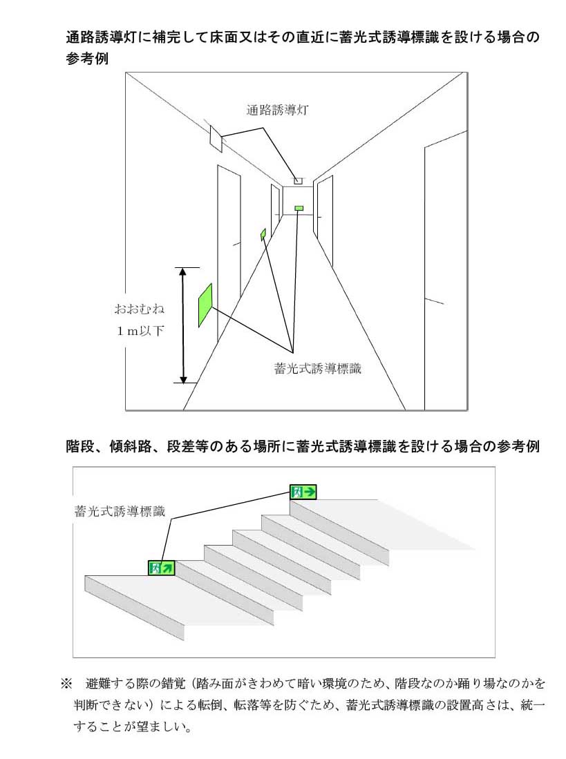 サービス名