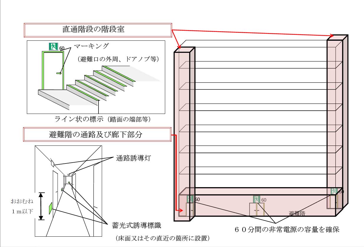 サービス名