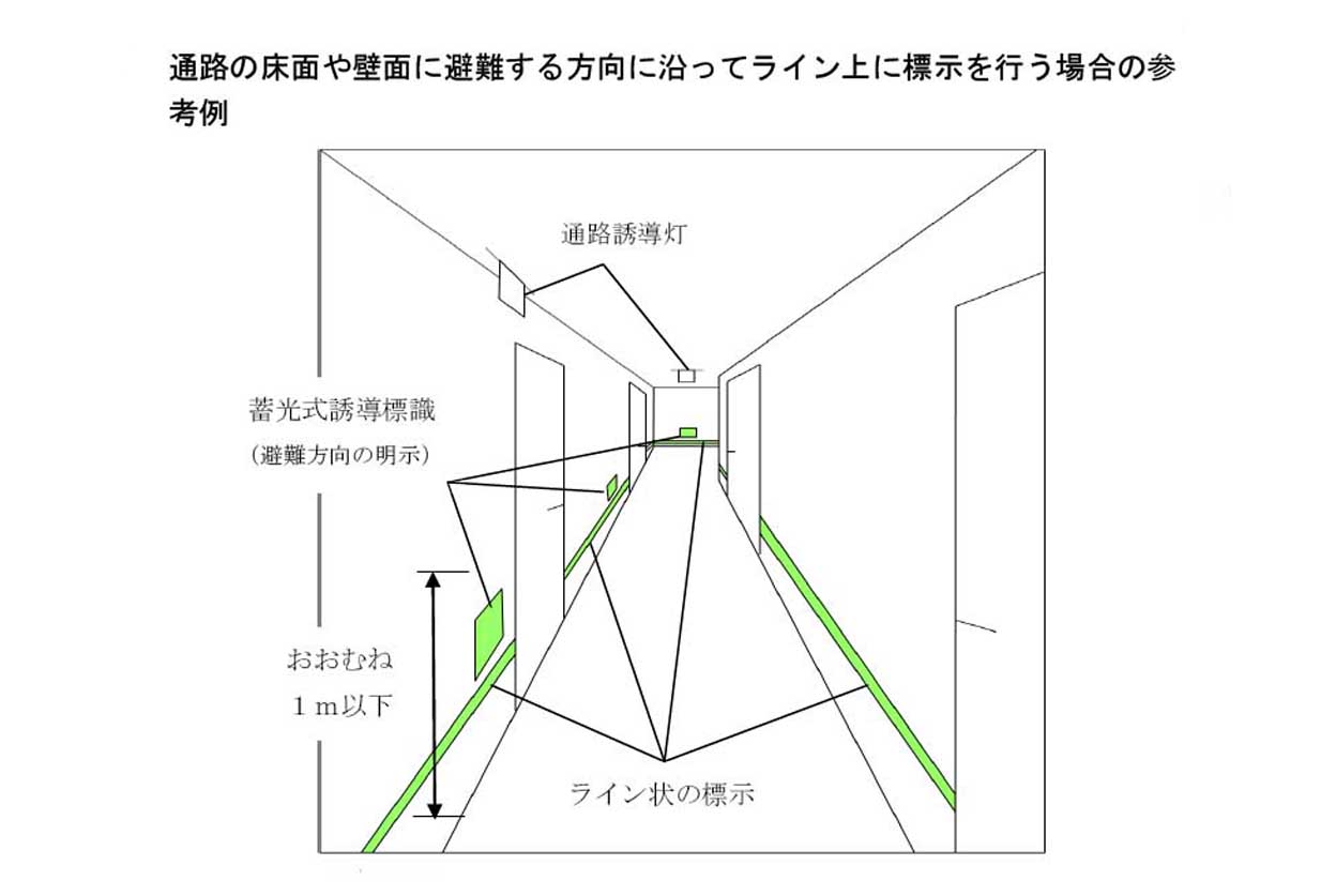 サービス名