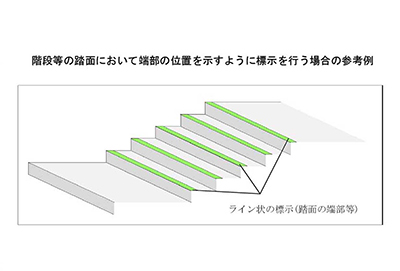 サービス名