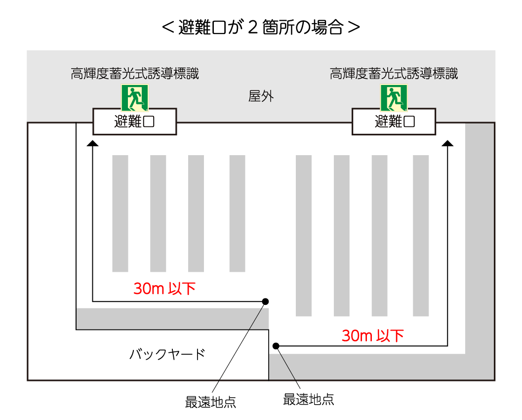 67％以上節約 中輝度蓄光式床用誘導標識 非常口 床11