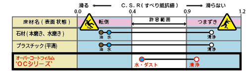 保護フィルム