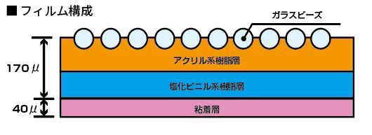 滑り止め付き保護フィルム