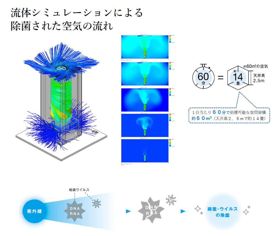 申し込み